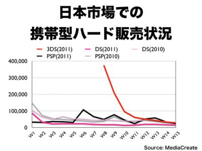 任天堂決算