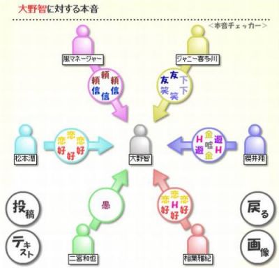 本音チェッカー