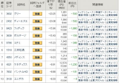 コンプガチャ規制