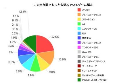 調査結果