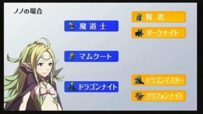 ファイアーエムブレム覚醒