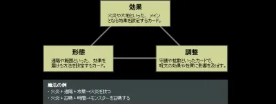トゥーワールド2