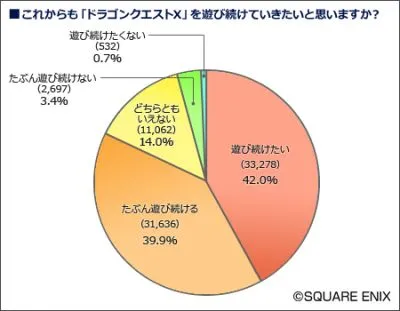 ドラゴンクエストⅩ